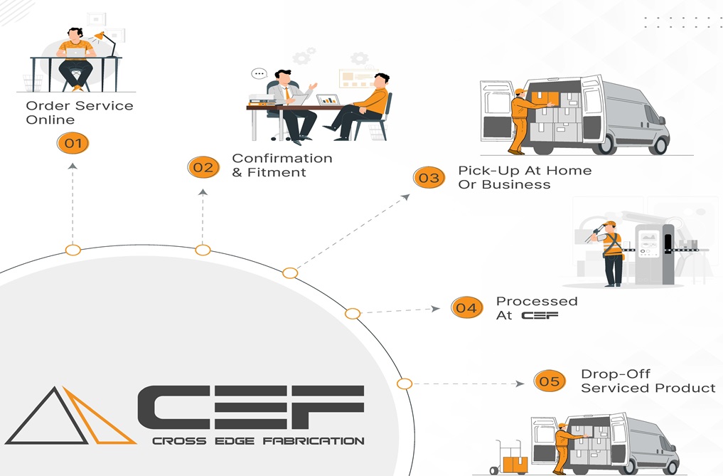 pickup_Dropoff_Finel_Small